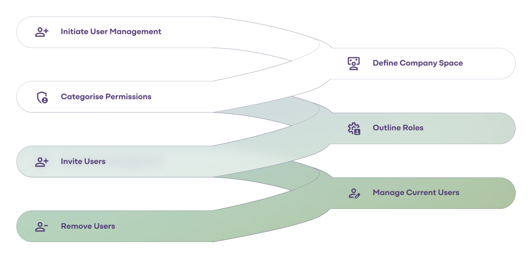 User Permissions 2.png